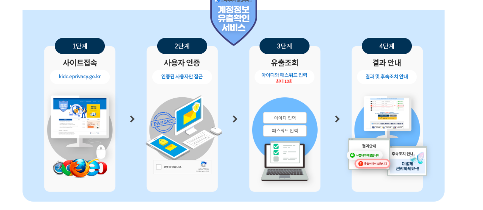 털린 내정보 찾기