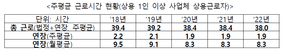 주평균_근로시간_현황