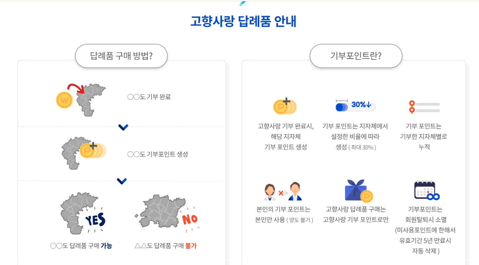 산불피해- 돕는 -가장- 빠른 방법 -고향사랑기부제