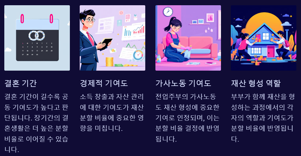 재산분할 비율을 결정하는 기준