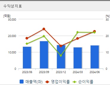 케이티앤지 주가 전망 수익성