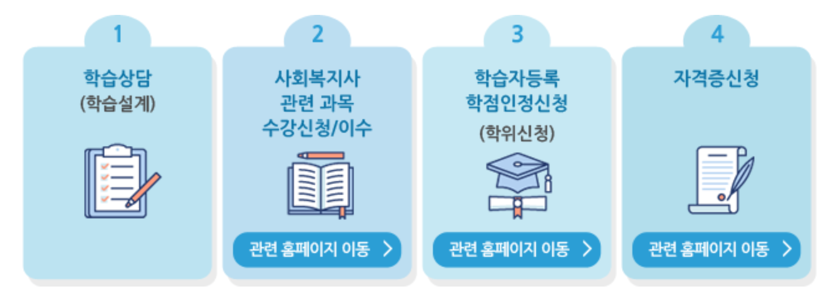 고졸 사회복지사 2급 자격증 취득 방법