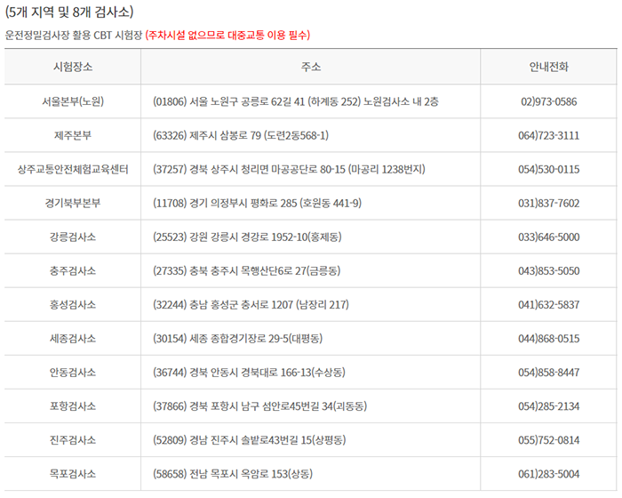 5개 지역 및 8개 검사소