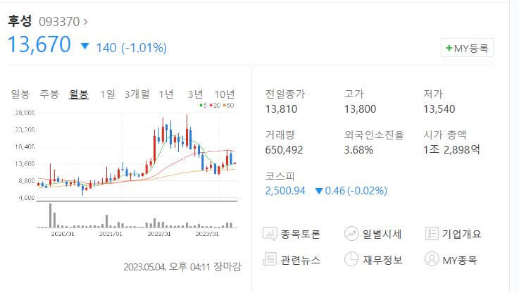 후성-주가