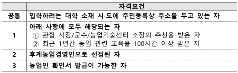 충북농업마이스터대학 청년농 ceo 과정 자격요건