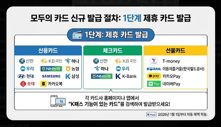 2026 모두의 카드 k패스 발급(방법, 절차, 비교)(+FAQ)