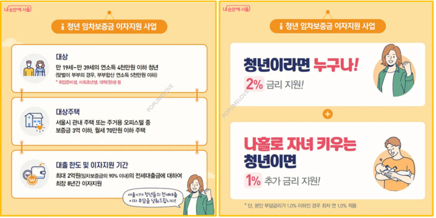 청년 전세 대출 이자 지원