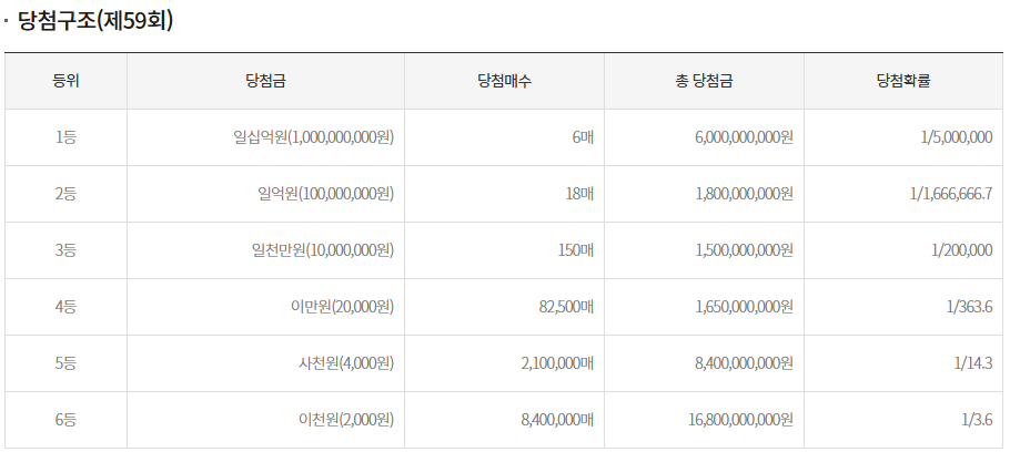 스피또2000 59회 판매 출고율23