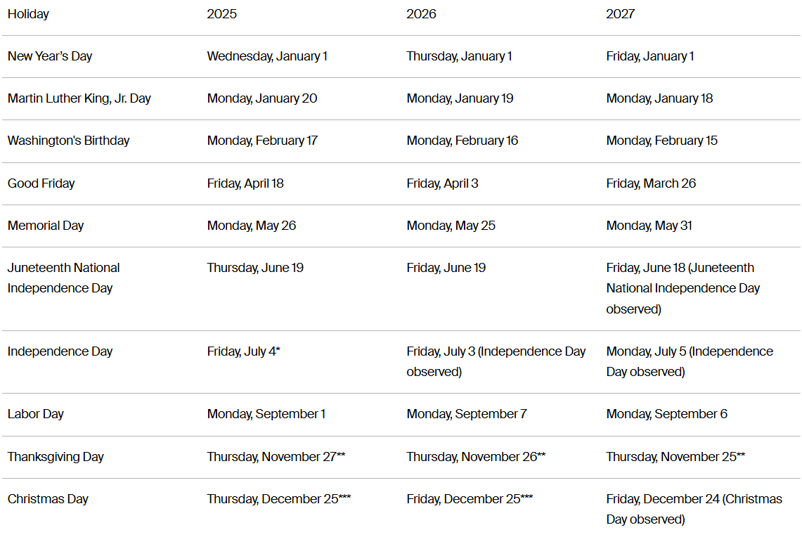 2025 미국주식 휴장일 조기 폐장일