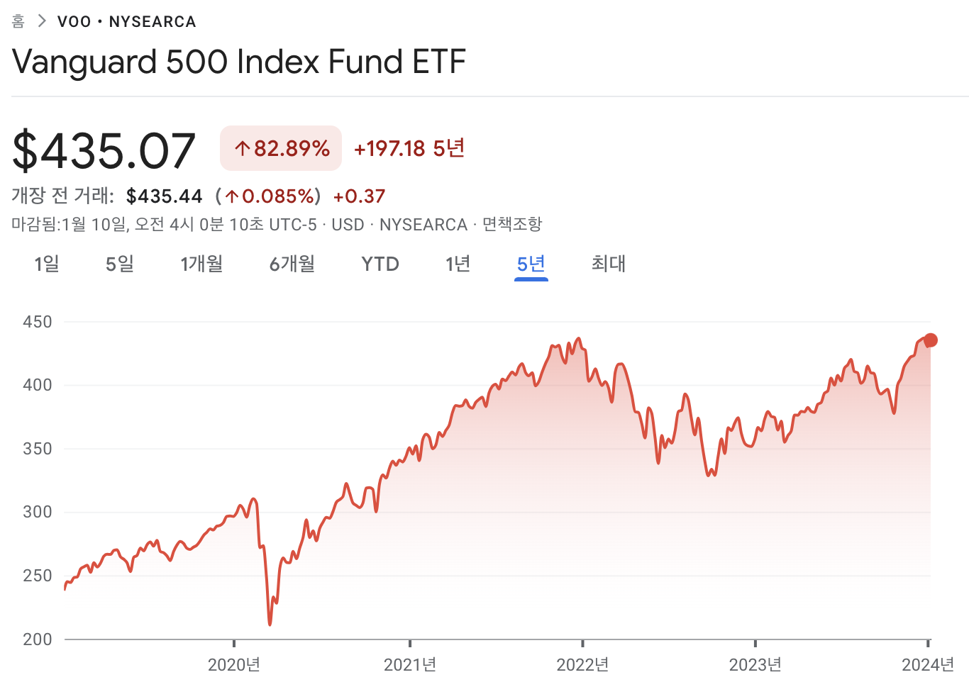 뱅가드 500 인덱스펀드 ETF