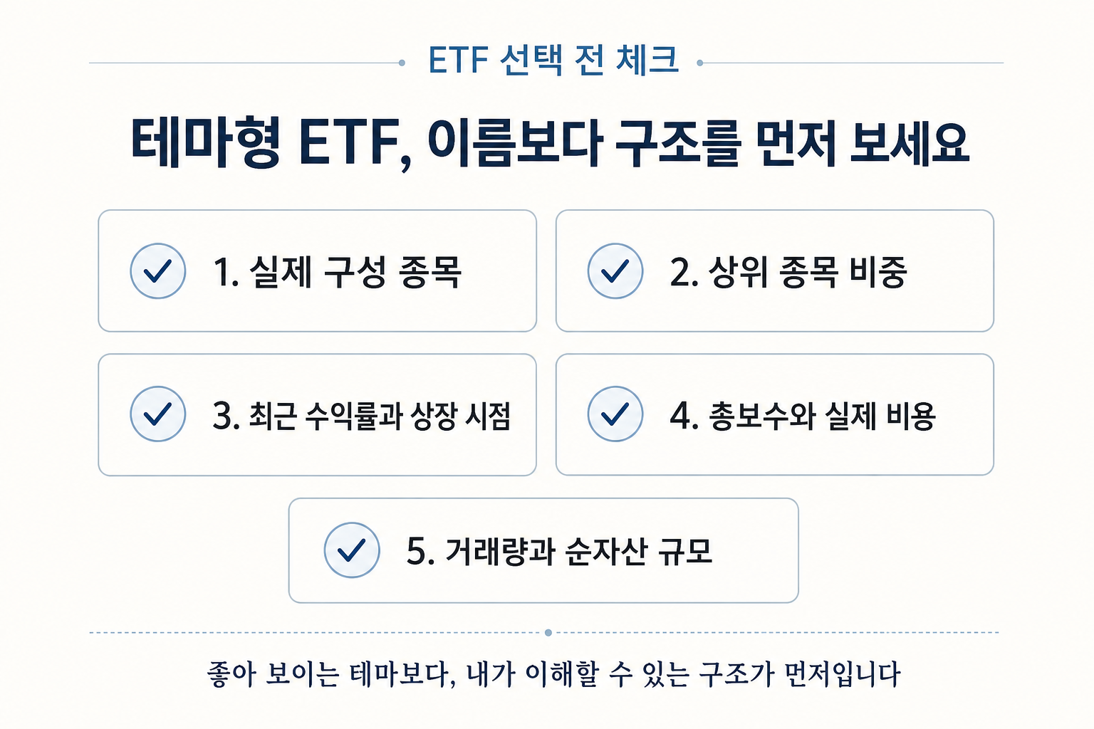 ETF 이름만 보고 판단하기보다 실제 구성 종목과 비중, 최근 수익률, 총보수와 실제비용, 거래량과 순자산 규모를 확인해야 한다는 내용을 정리한 이미지입니다.