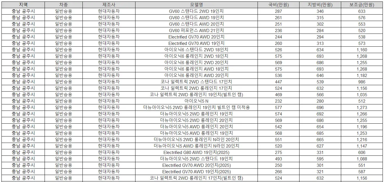 2025년 충남 공주시 전기차 보조금
