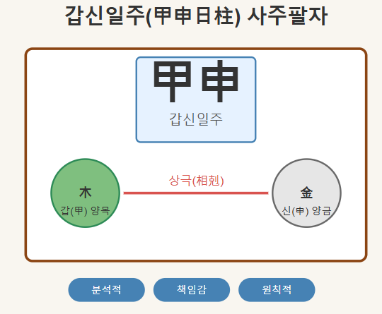 갑신일주