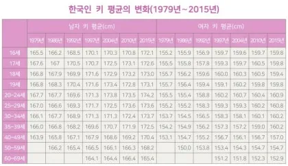 55사이즈 66사이즈 허리둘레 치수 재는법_6