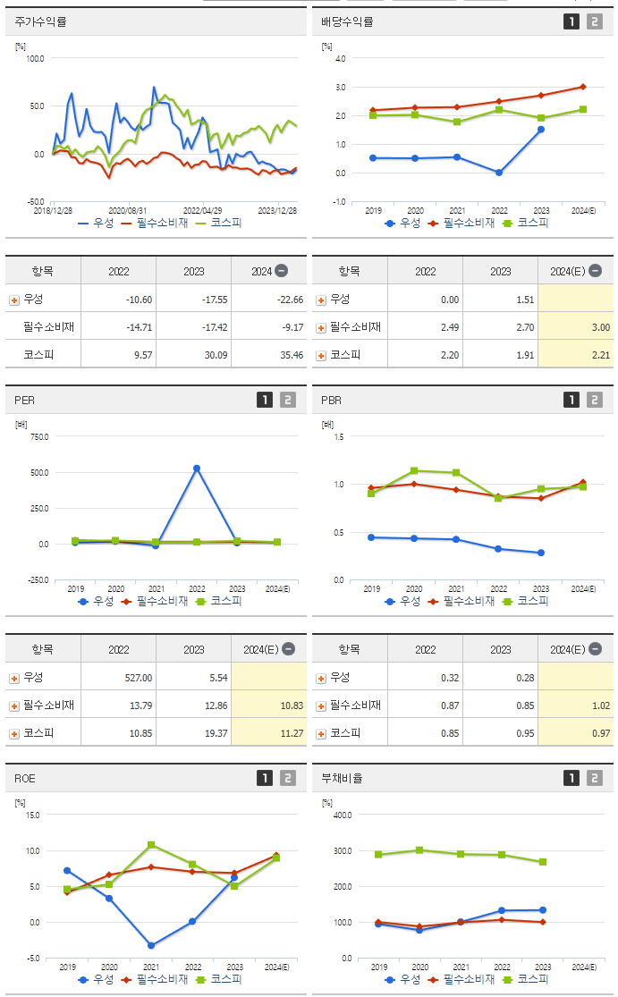 우성_섹터분석