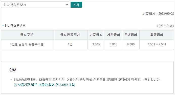 하나은행-햇살론뱅크대출-금리-설명-이미지