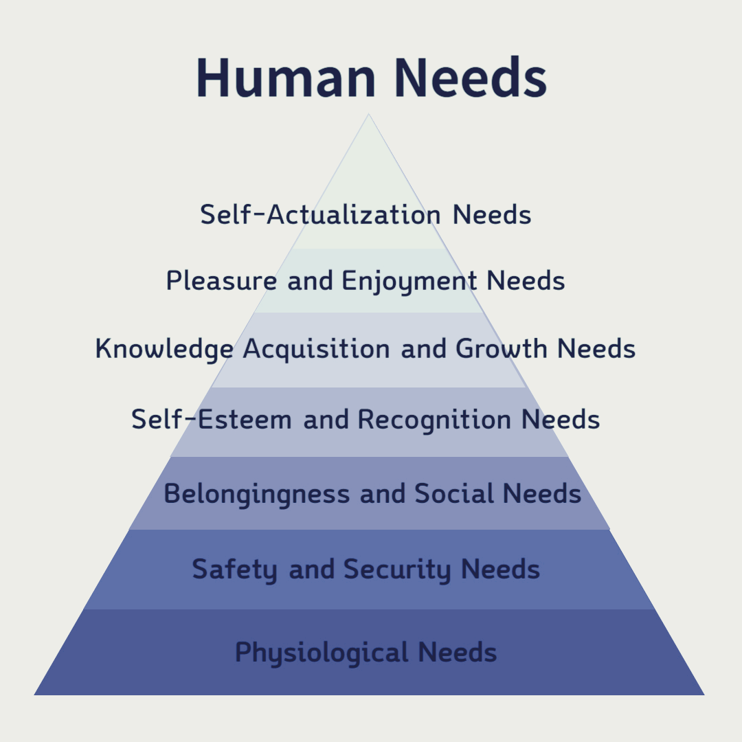 인간의 욕구 7단계