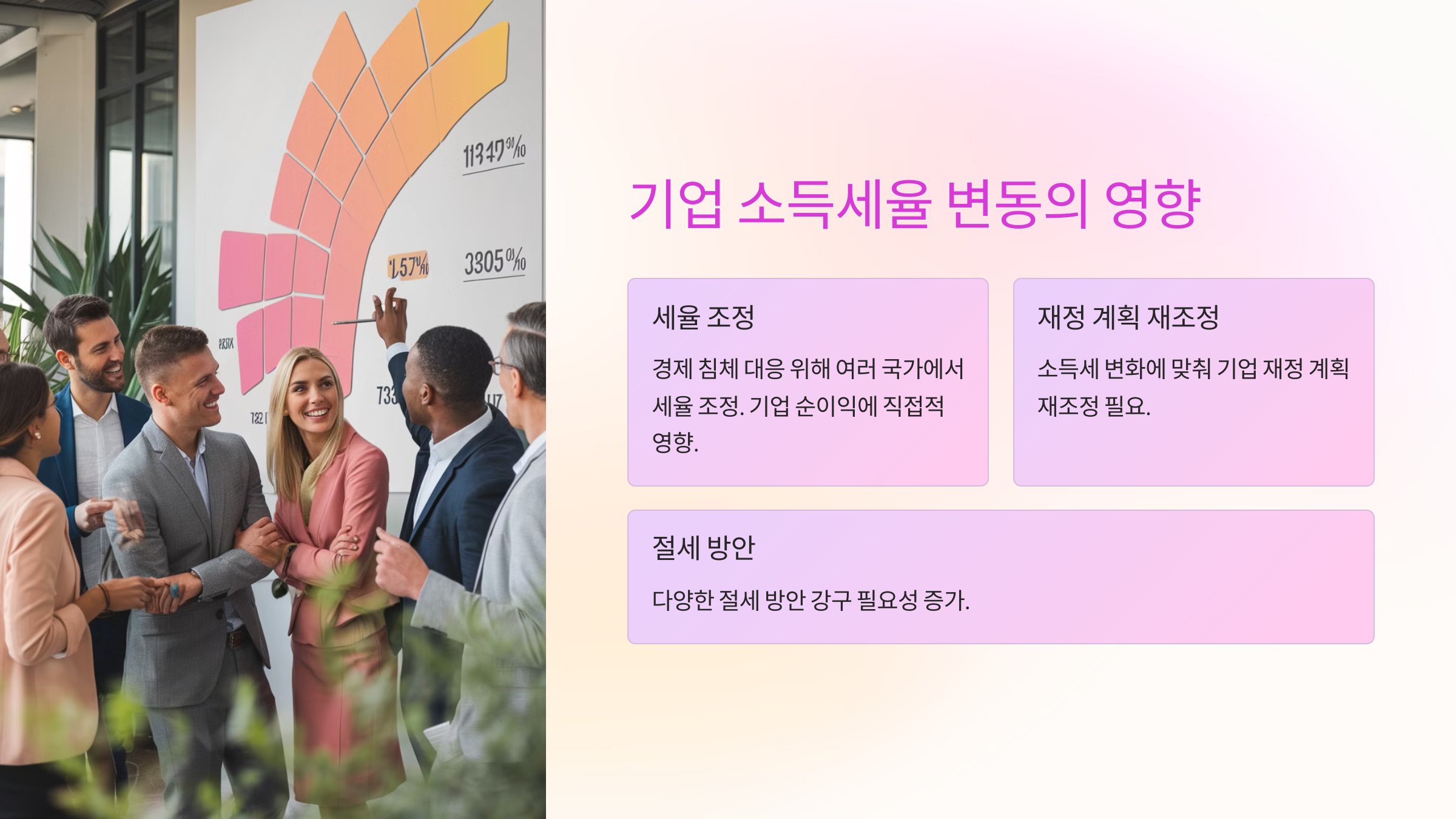 기업 소득세율 변동의 영향