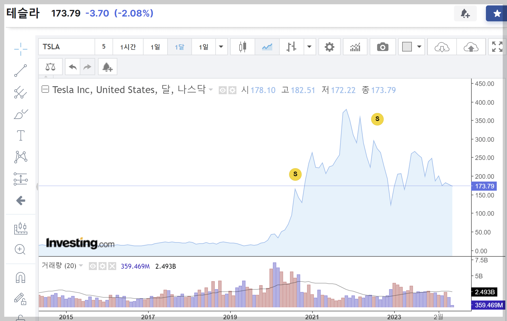 테슬라주가하락, 테슬라주가전망, 테슬라임금안, 테슬라임금패키지