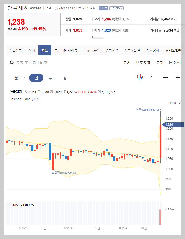 현재 주가