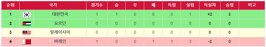 카타르 아시안 컵 축구 ㅌ조