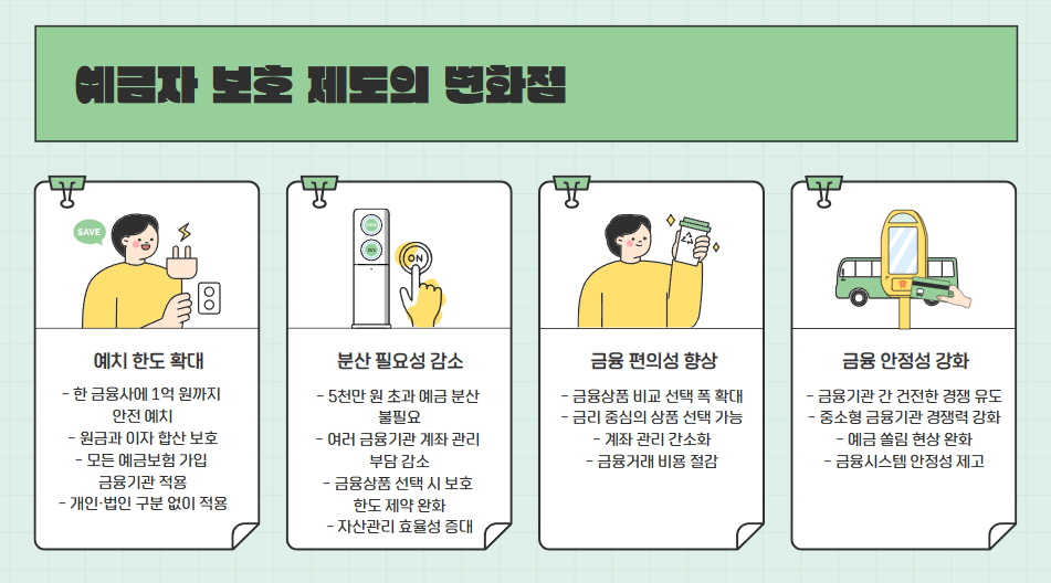 예금보호 1억 원 시대, 무엇이 달라질까?