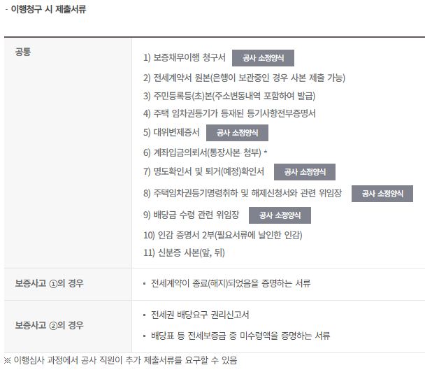 전세금반환보증 이행청구 시 제출서류 리스트