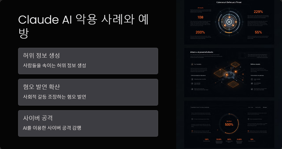 정보신뢰성