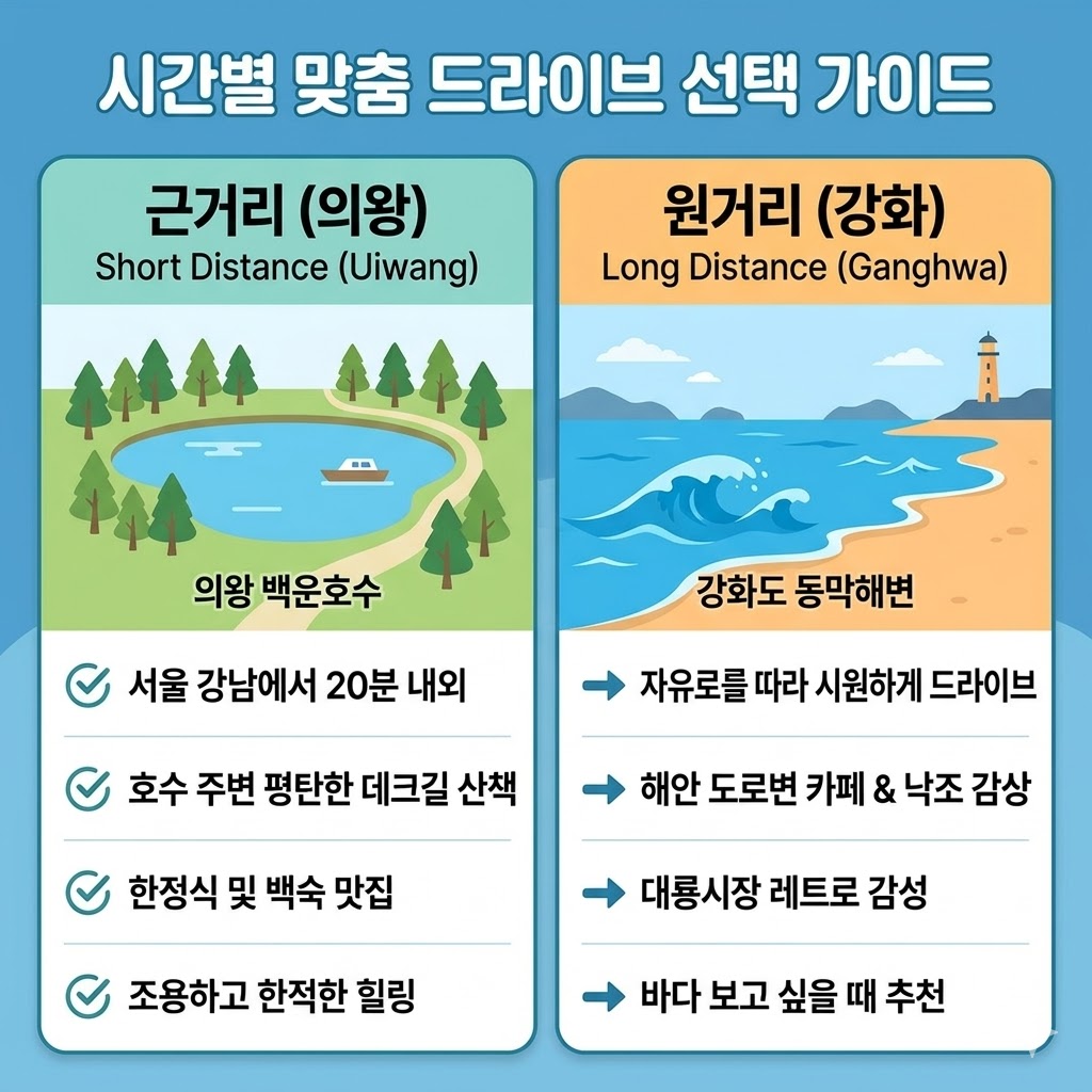 시간별 맞춤 드라이브 가이드