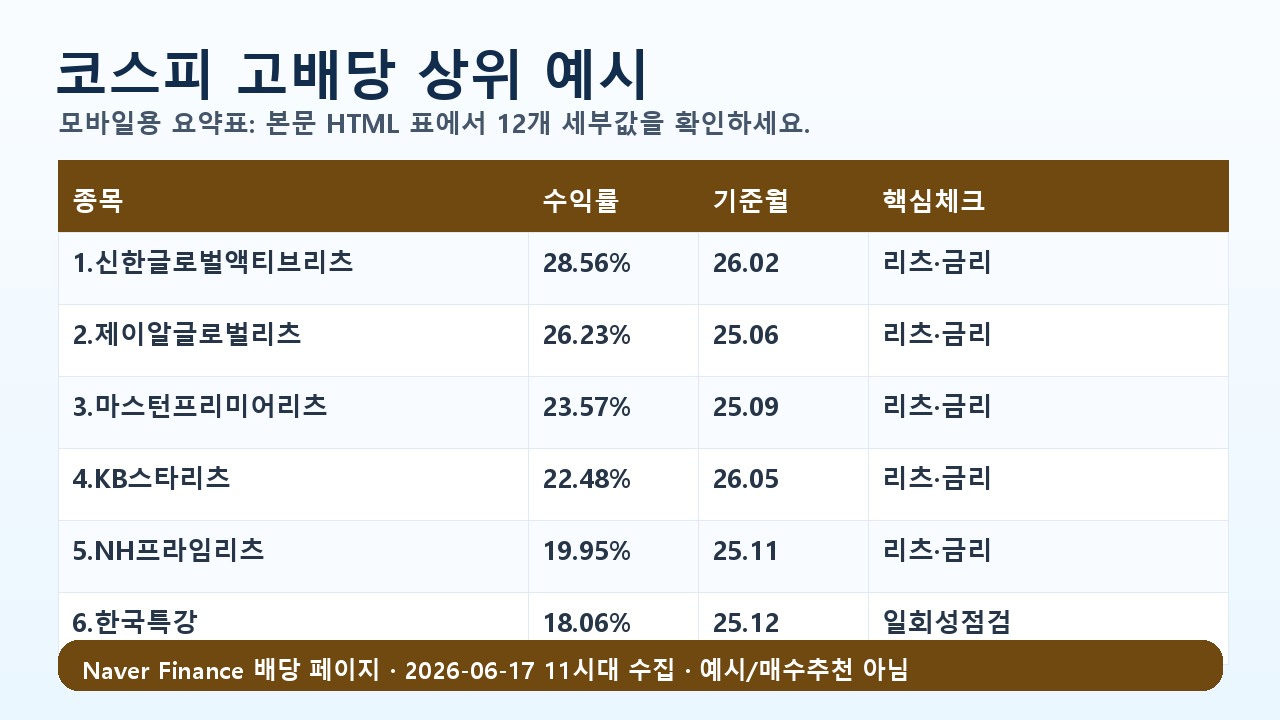 코스피 고배당 상위권 예시 정보 카드