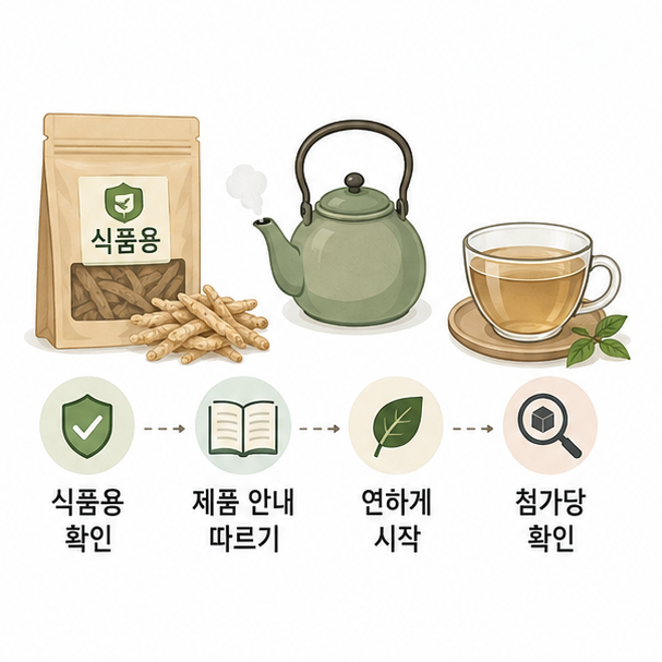 식품용 원료 확인, 제품 안내, 연하게 우리기, 첨가당 확인으로 정리한 음용법
