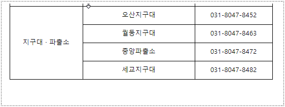 지구대와 파출소