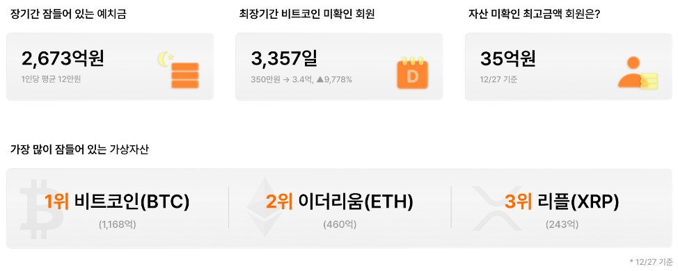 빗썸 이벤트 10주년 수수료 포인트 혜택 총정리