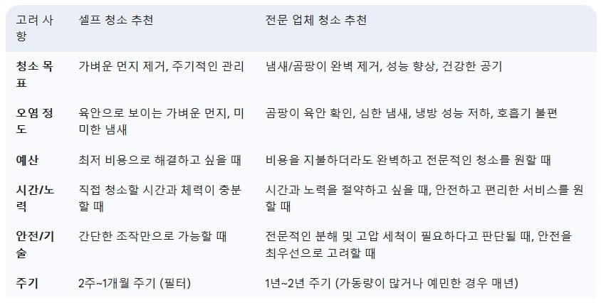셀프-vs-업체-청소-선택-가이드