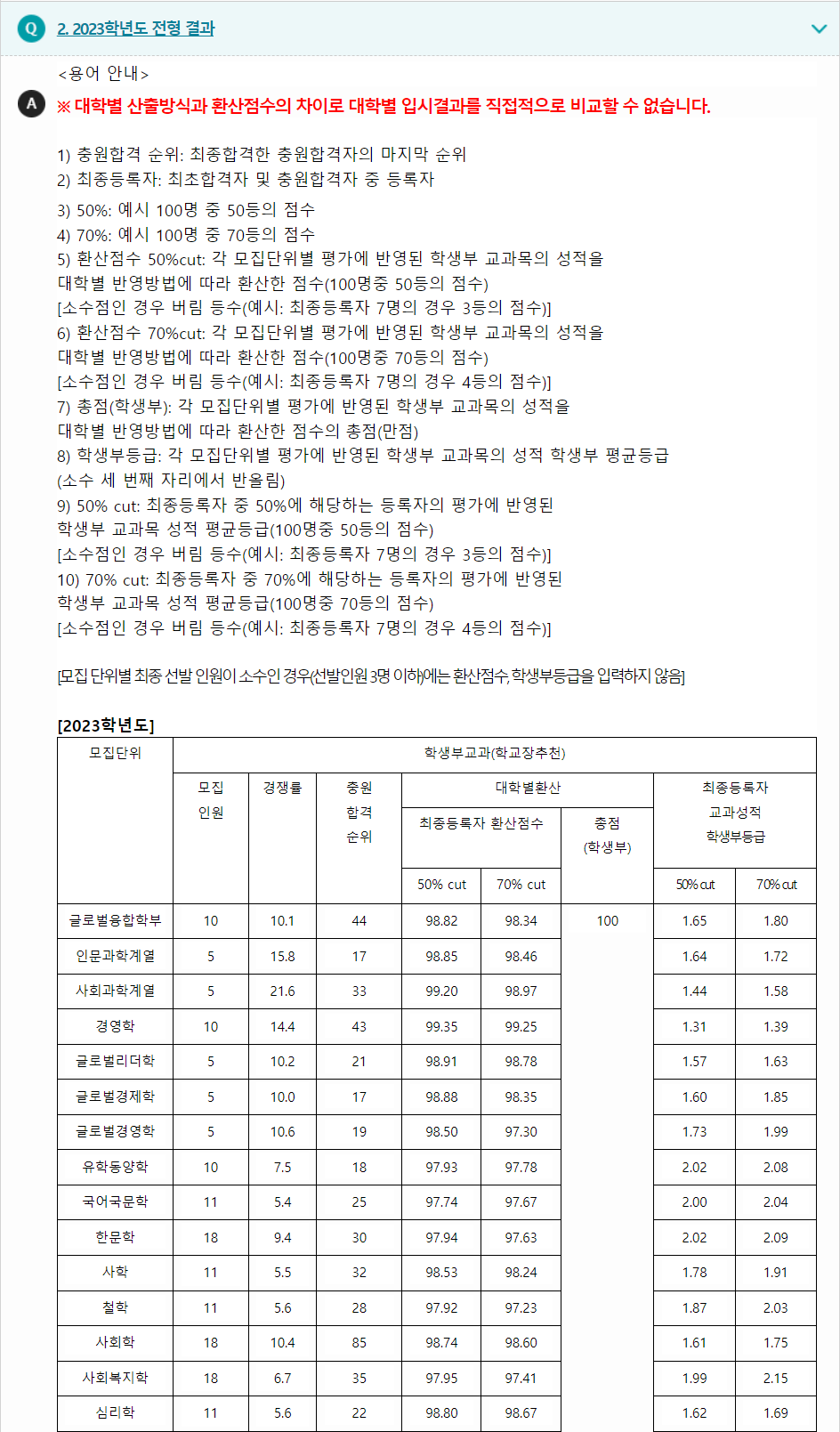 2023학년도 성균관대학교 학생부교과전형 전형결과