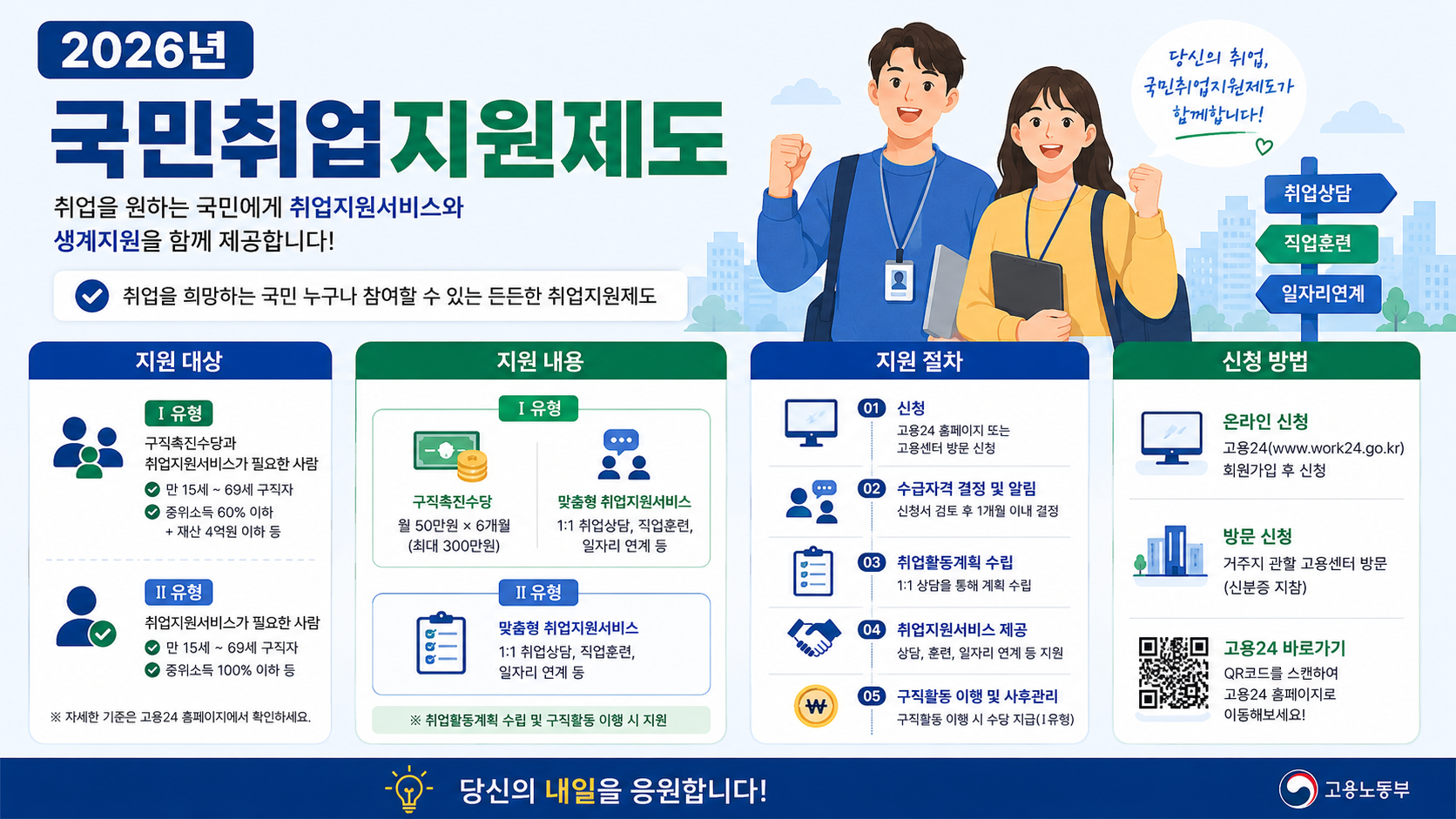 2026년 국민취업지원제도