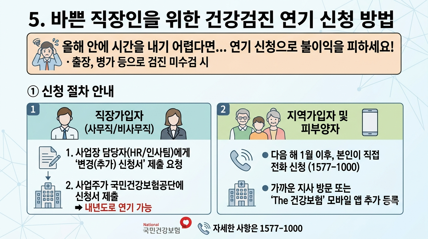 건강검진연기
