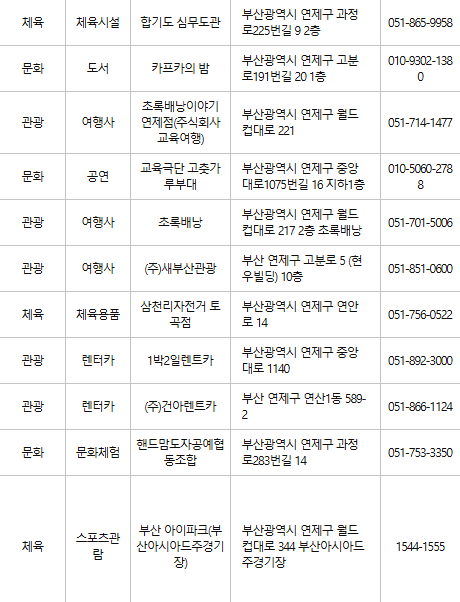부산 연제구 문화누리카드 사용처