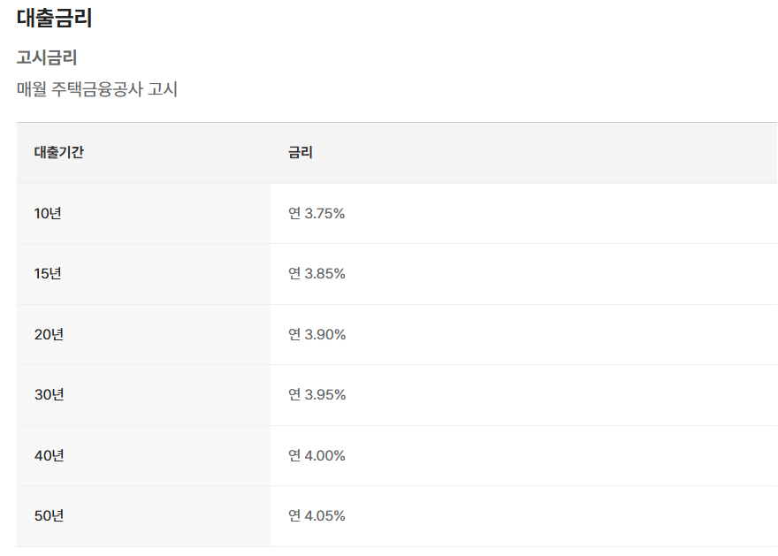 카카오뱅크 아낌e보금자리론 금리 조건 신청