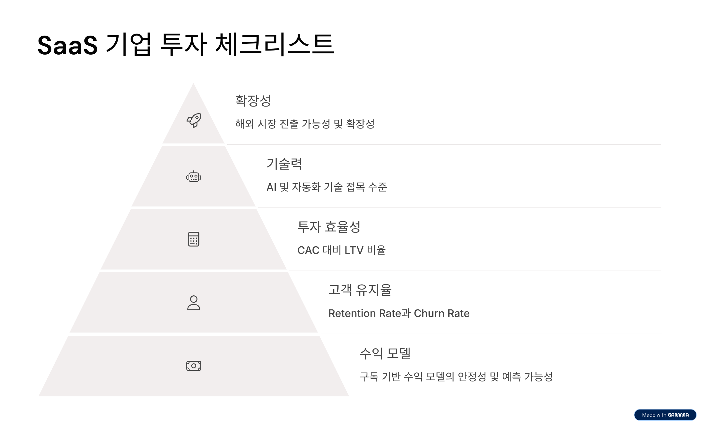 saas 기업 체크리스트