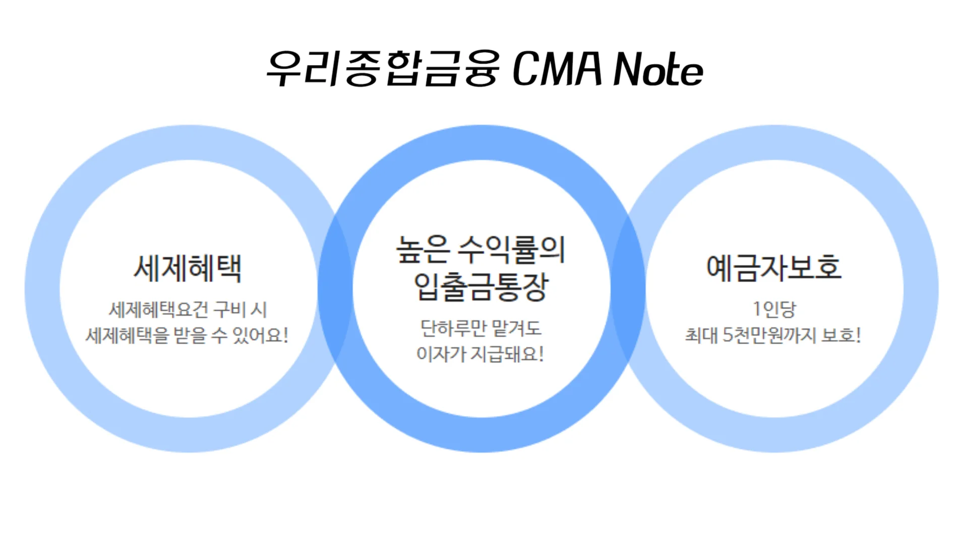우리종합금융-CMA-Note