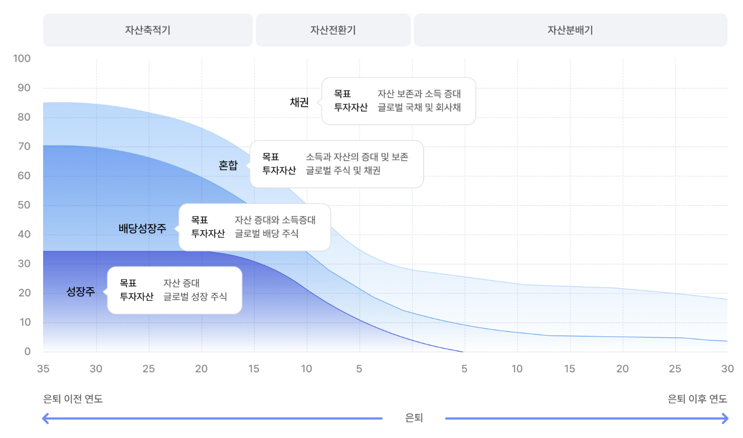 TDF 자산배분 프로그램