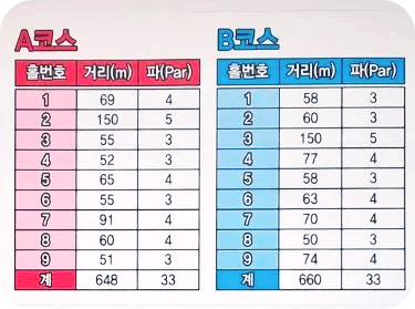 영천조교파크골프장 A코스, B코스