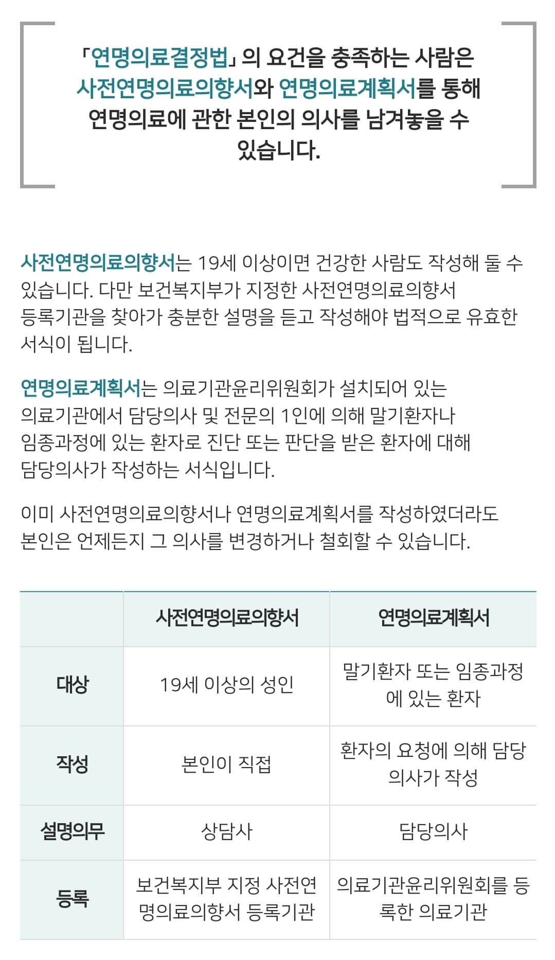 연명의료결정제도 연명의료에 관한 사전 결정 안내