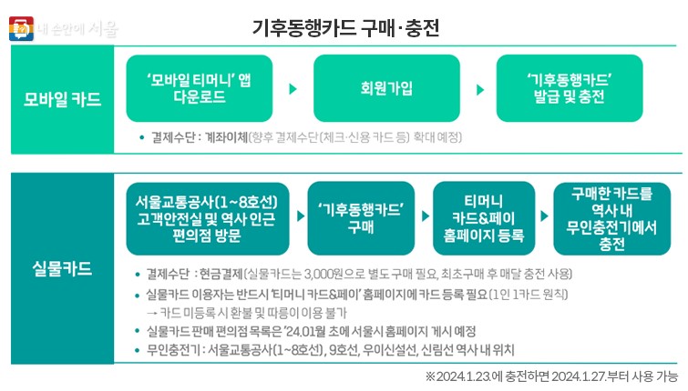 기후동행카드