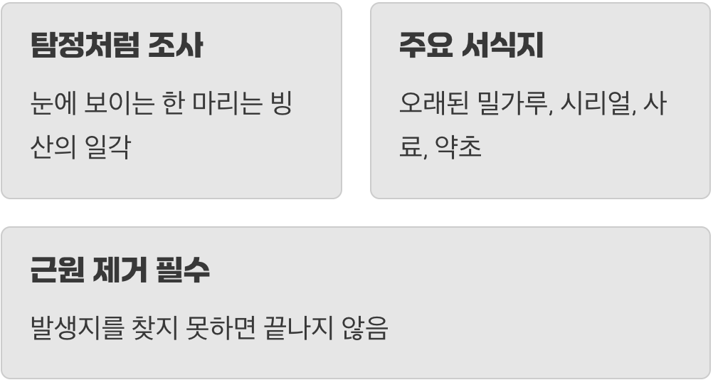 눈앞의 한 마리가 아닌, 숨겨진 근원지를 찾아라