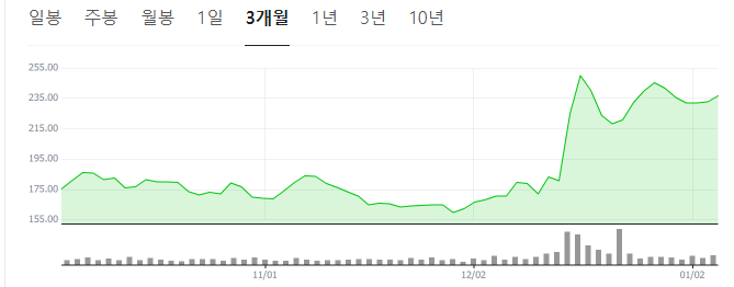 브로드컴-관련주