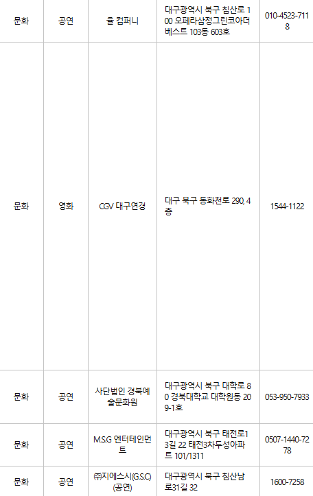 대구 북구 문화누리카드 사용처
