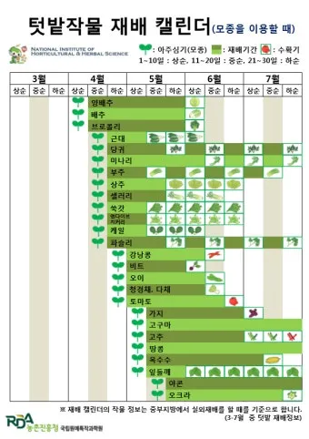 2025년 10월에 파종하기 좋은 작물들 농업 재배법_23