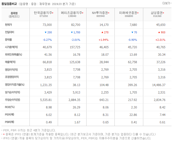 한국금융지주_동종업비교자료